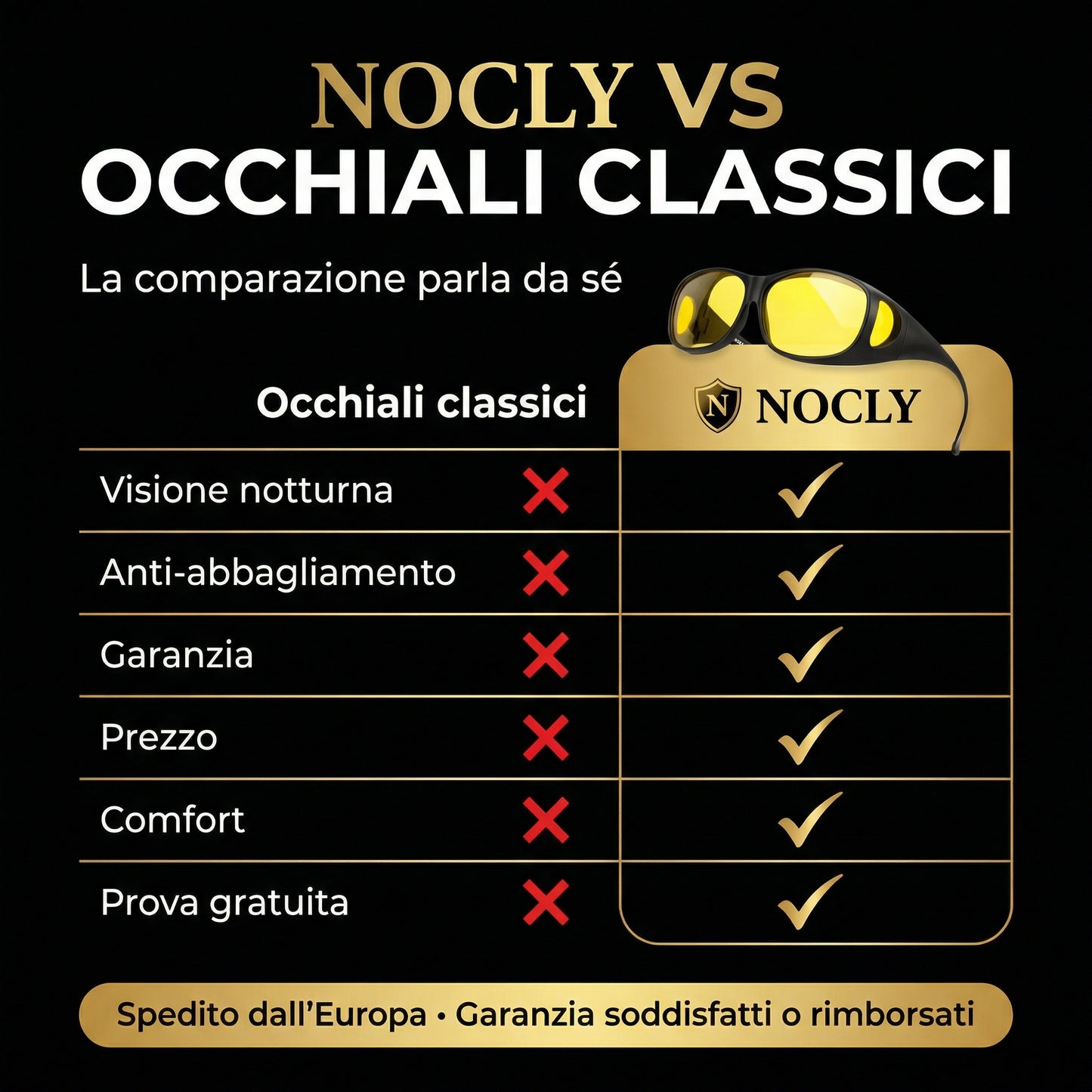 Nocly™ - Dite addio ai fari aggressivi